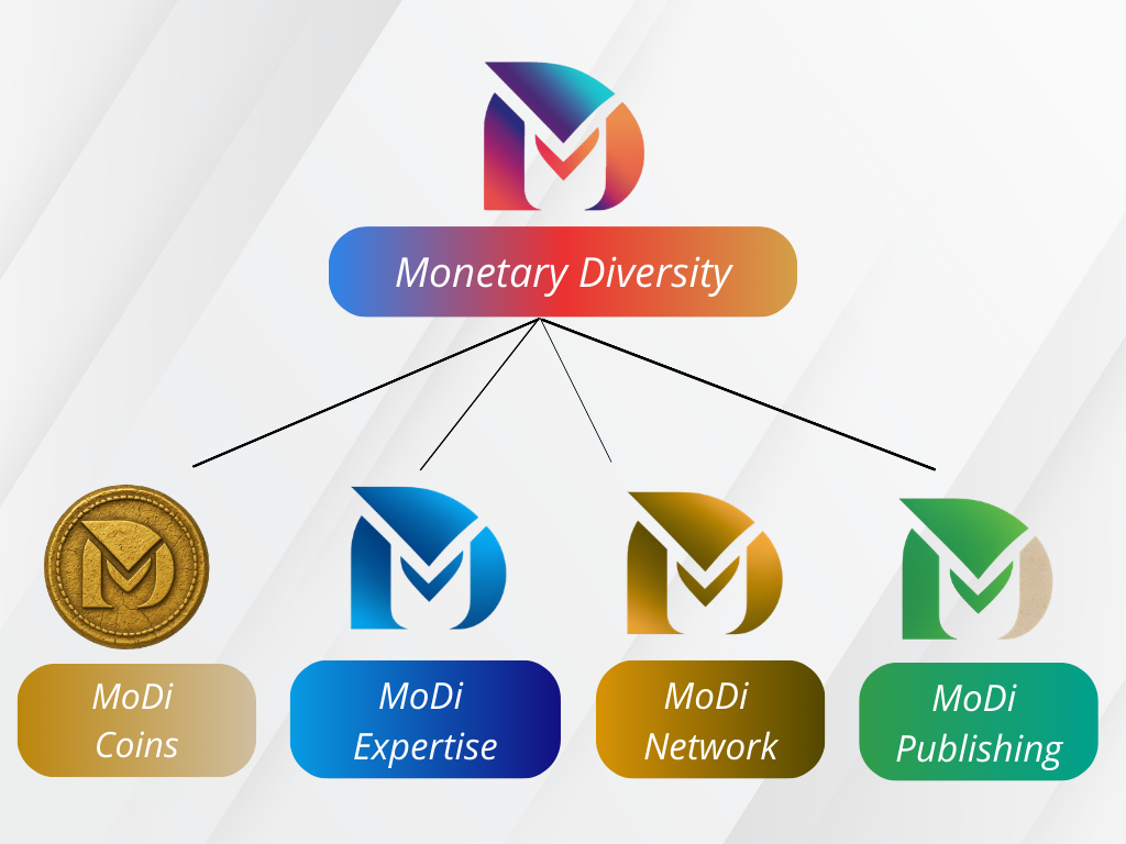 Monetary Diversity - Complementary Monetary Systems & Tools