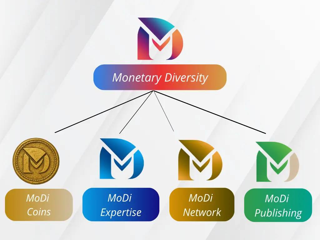 Monetary Diversity - Complementary Monetary Systems & Tools